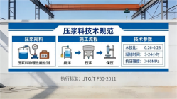 蕉城本地工厂讲解：说一遍公路压浆料和铁路压浆料的区别